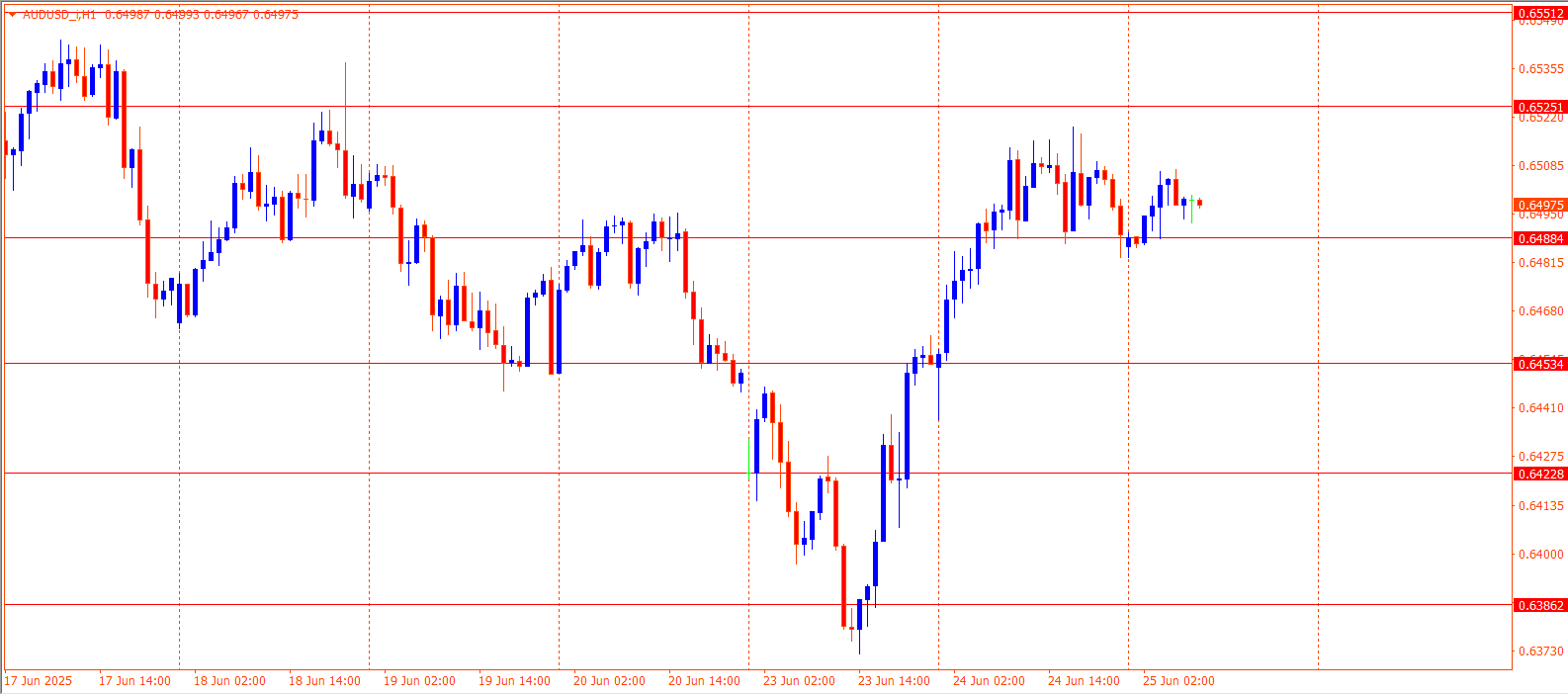 AUDUSD